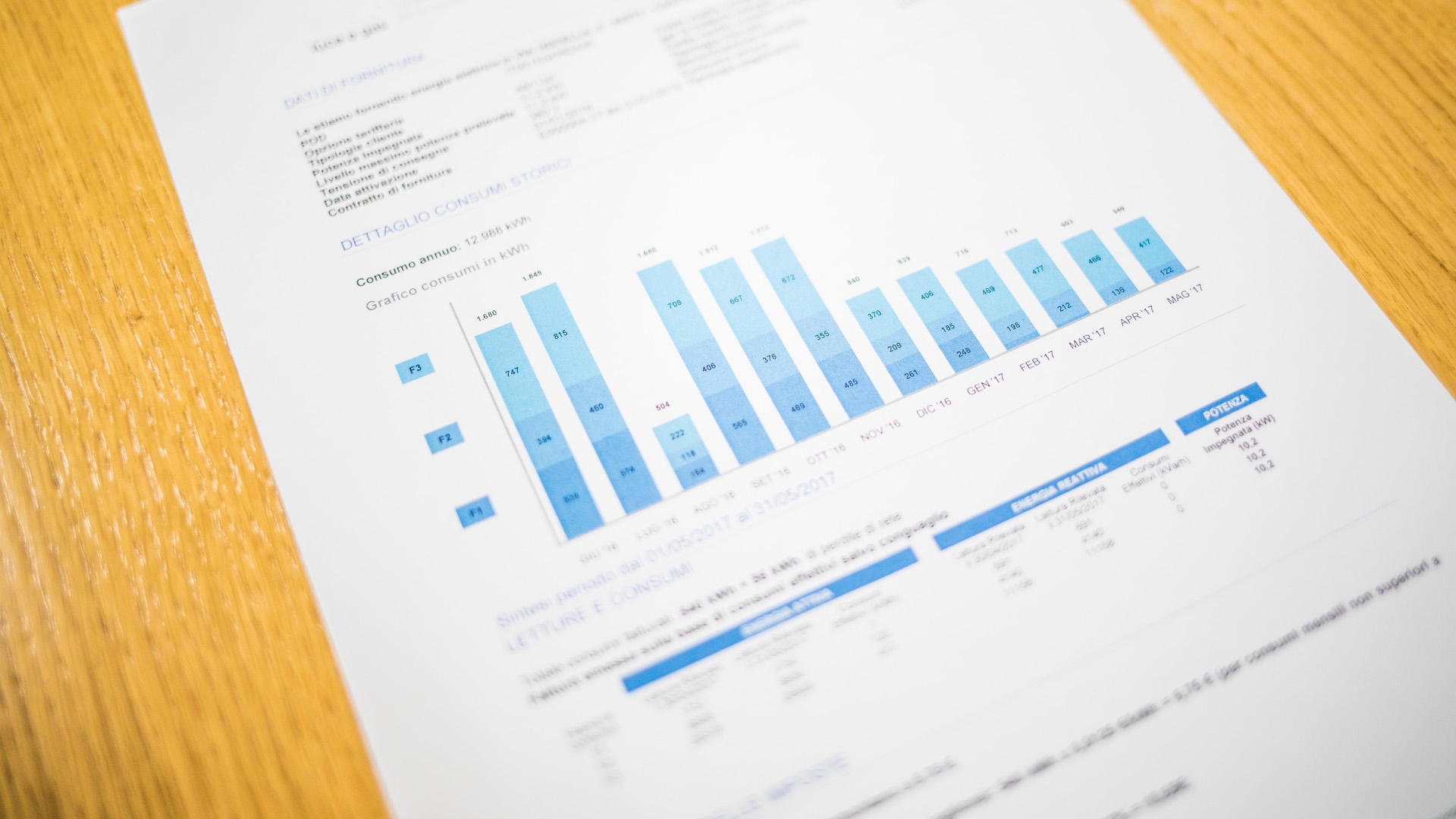 A sheet of paper with a report containing charts.
